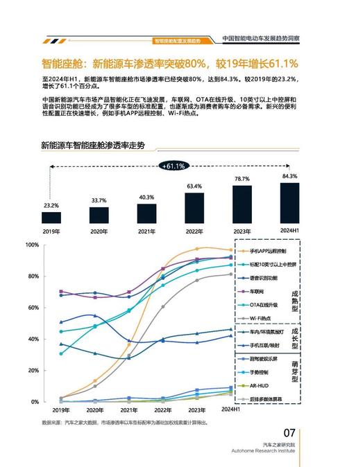 成都334起亚对未来市场的预测，名爵汽车品牌文化的传播